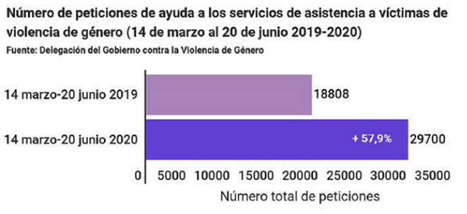 NÚM.AYUDA.VG