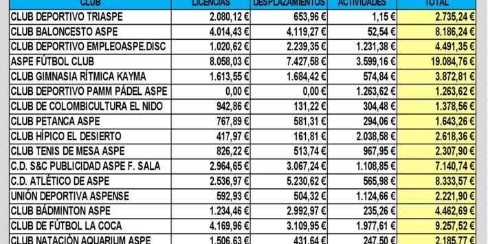 LISTADO REPARTO SUBVENCIONES ASOCIACIONES DEPORTIVAS
