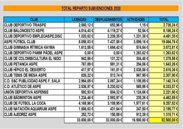 LISTADO REPARTO SUBVENCIONES ASOCIACIONES DEPORTIVAS