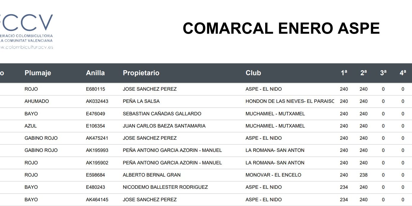 FOTONOTA CAMPEONATO COMARCAL COLOMBICULTURA ASPE