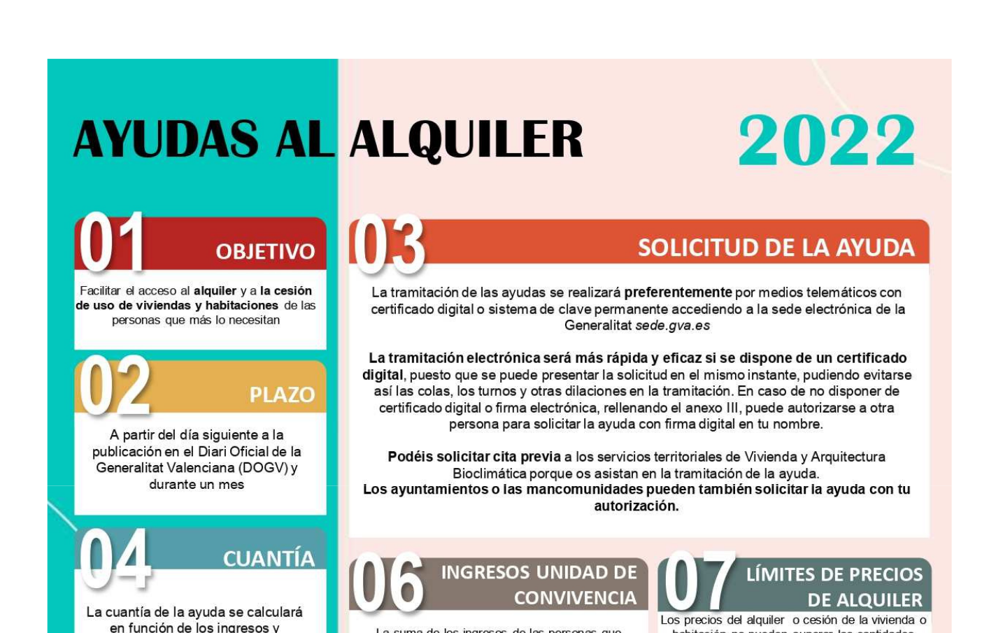 Se abre el plazo para solicitud de Ayudas al Alquiler de viviendas 2022 ...